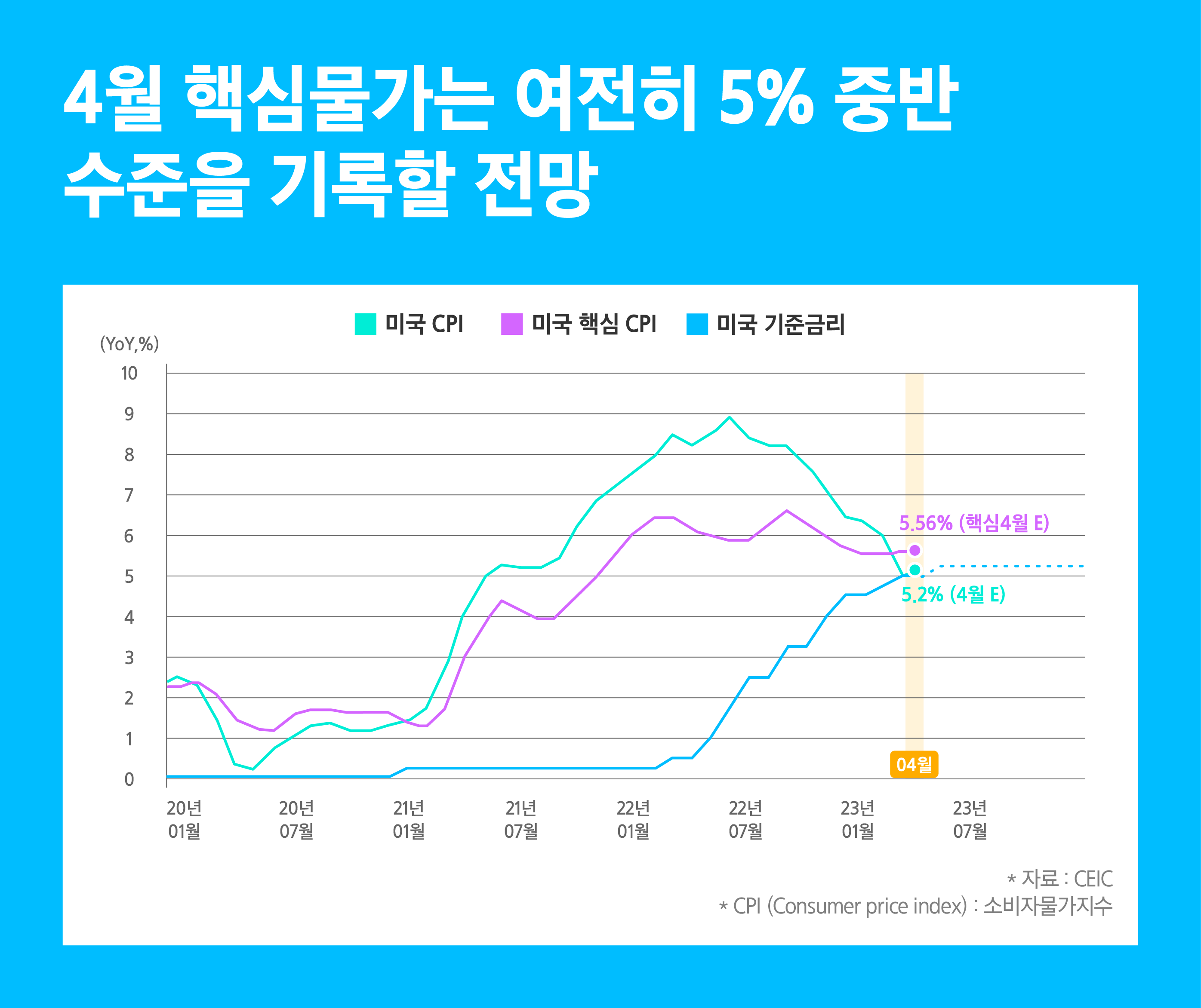 2023년 5월 글로벌시장, 긴축 종료의 기대와 경기 침체의 걱정 - 삼성자산운용 블로그