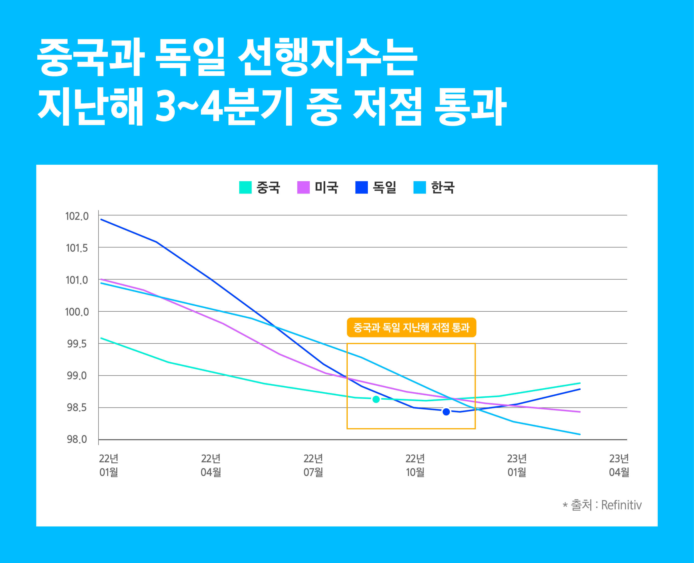 2023년 5월 글로벌시장, 긴축 종료의 기대와 경기 침체의 걱정 - 삼성자산운용 블로그