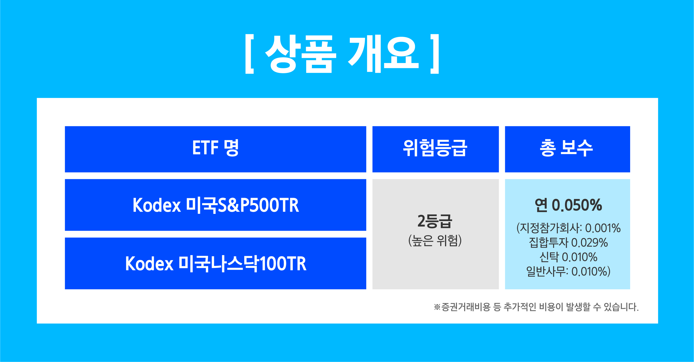 배당금을 자동 재투자하는 미국 대표주 ETF는? - Kodex 미국투자 패키지 이벤트 - 삼성자산운용 블로그
