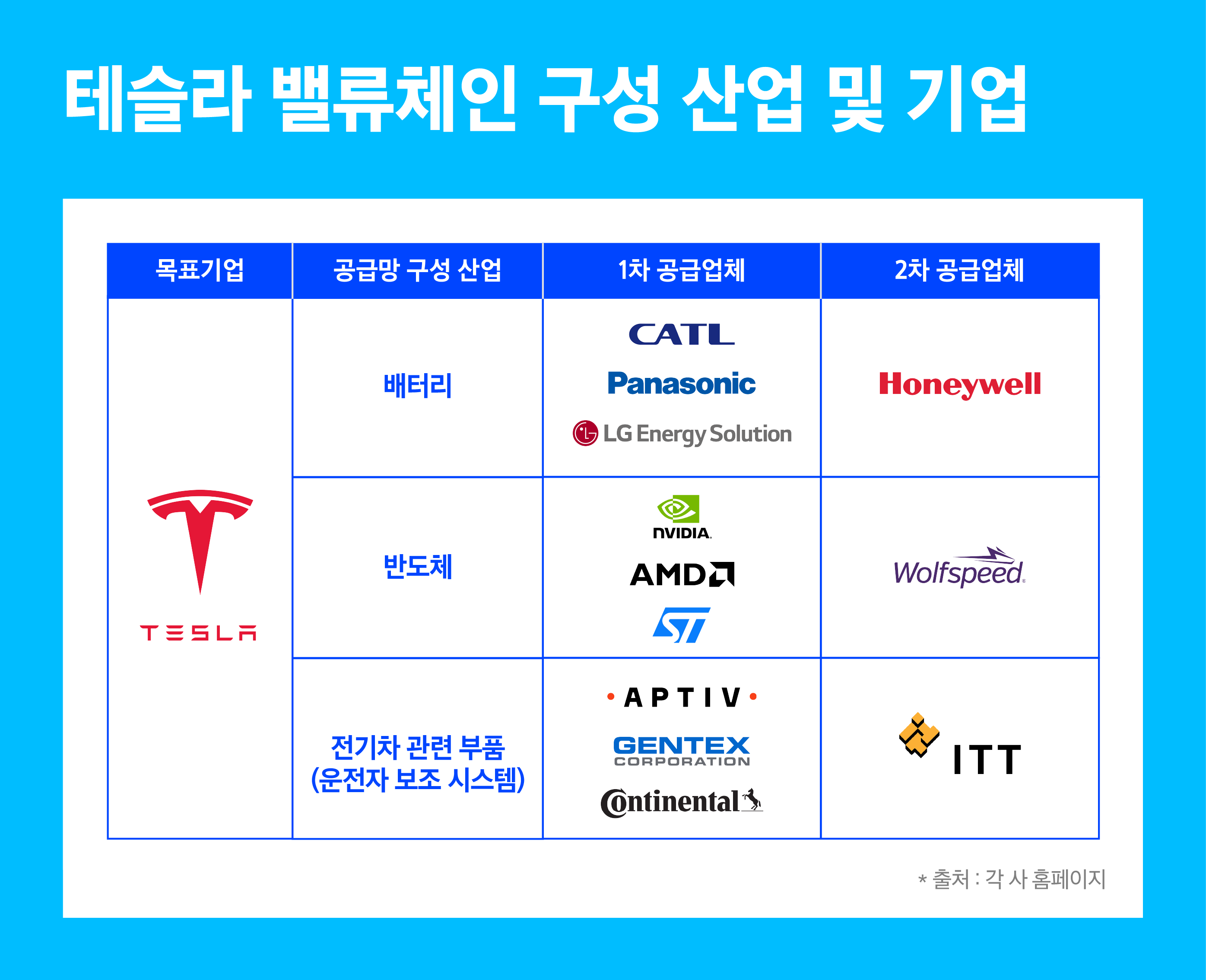 혁신의 아이콘 테슬라! 테슬라와 테슬라 주요 공급망에 투자하는 ETF 알아보기 - 삼성자산운용 블로그