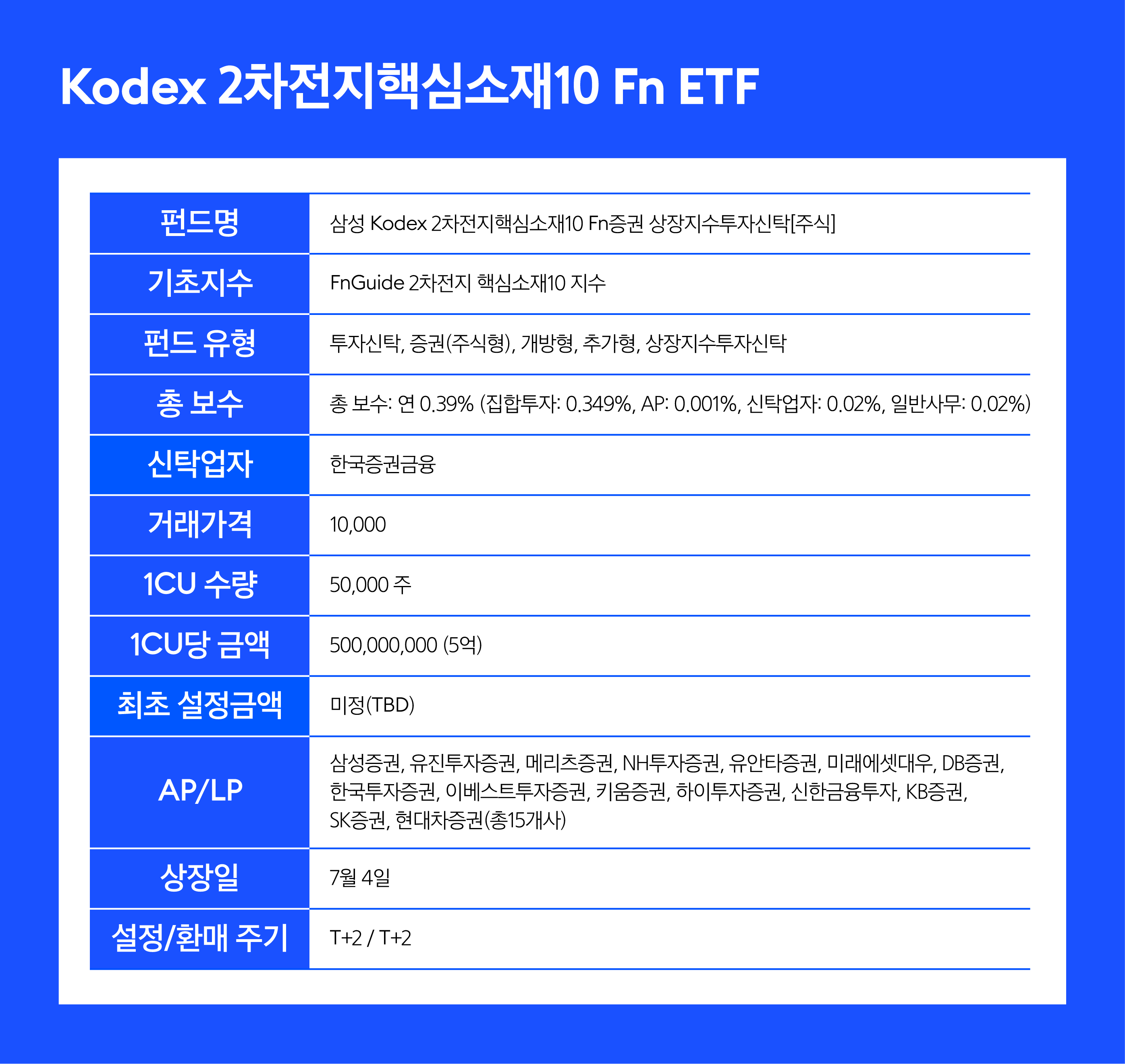 ETF란? 짬짜면이다?! – 초코 Talk 1편 - 삼성자산운용 블로그