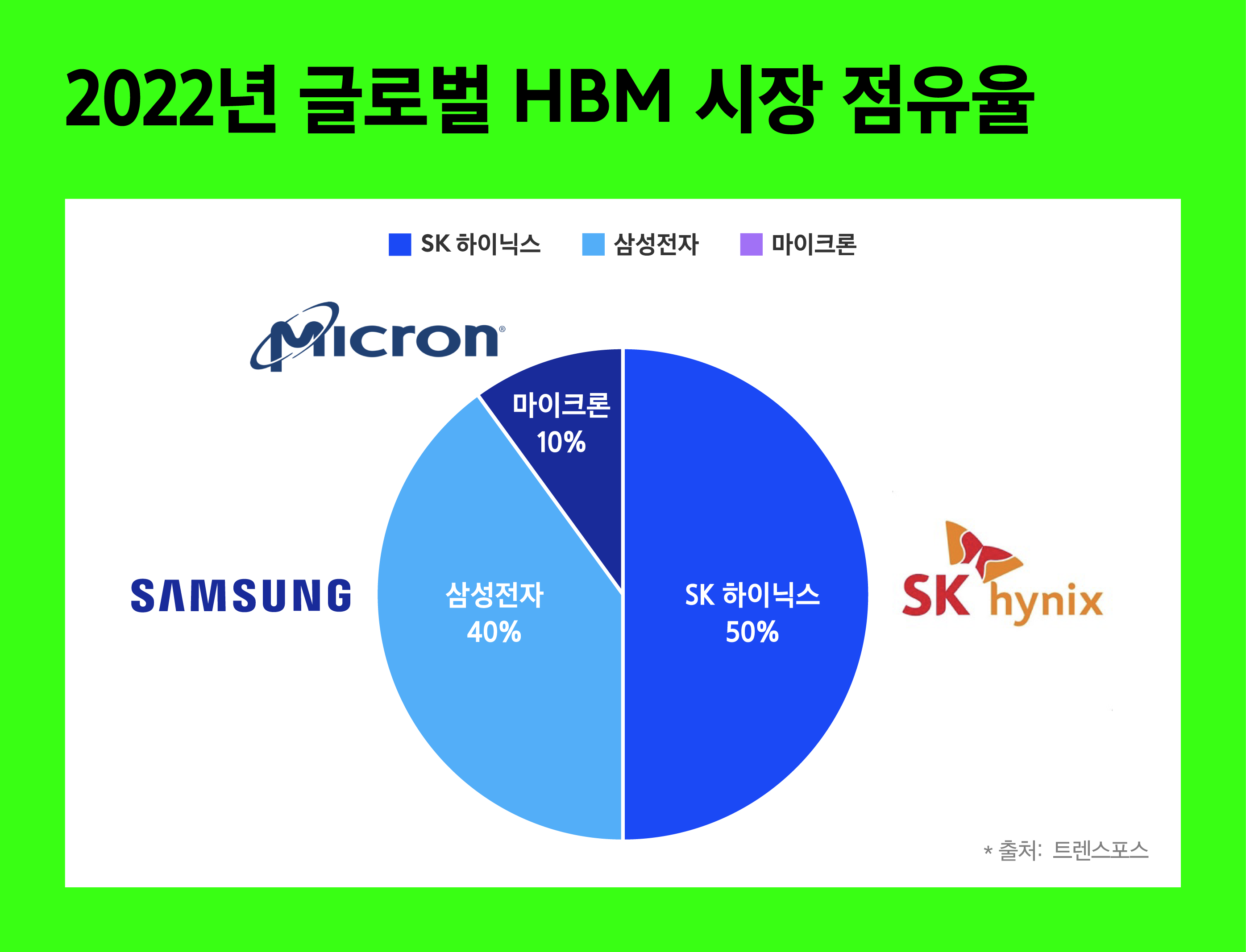Kodex X 머니네버슬립] AI가 성장할 때는 반도체에 주목! - 삼성자산운용 블로그
