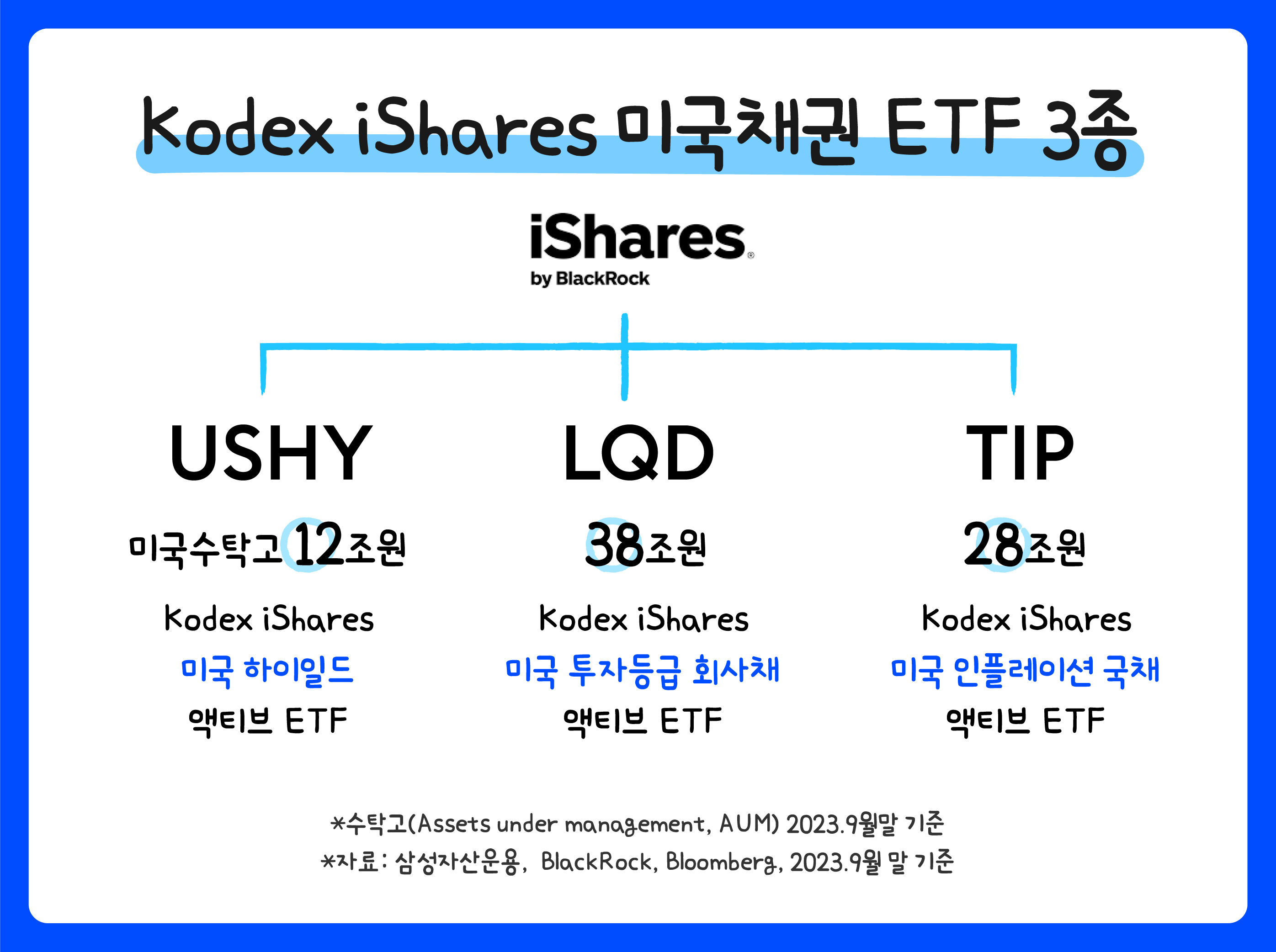 연금계좌에서 해외 ETF 투자하기?! - 초코Talk 4편 - 삼성자산운용 블로그