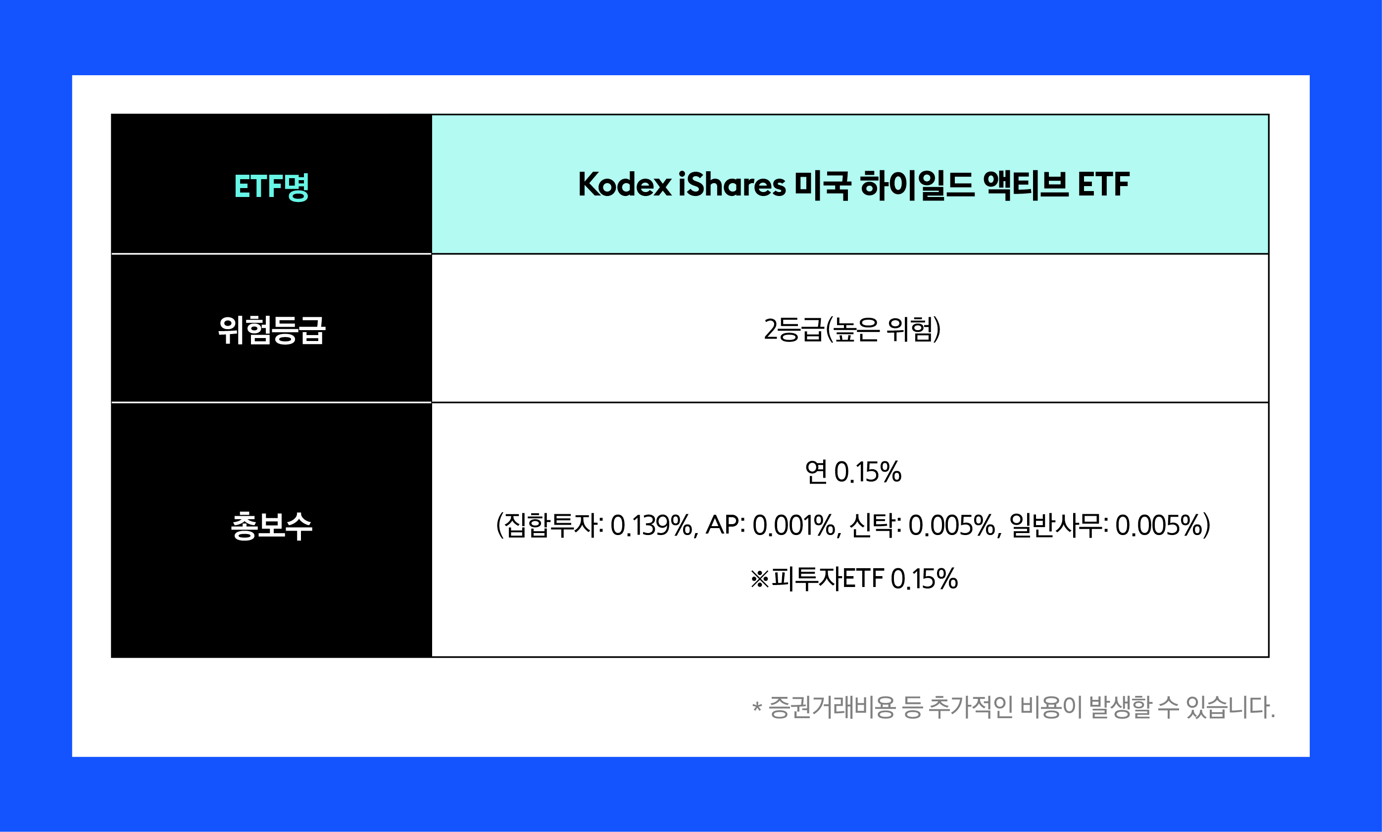 채권 투자로도 고수익이 가능하다? - 삼성자산운용 블로그