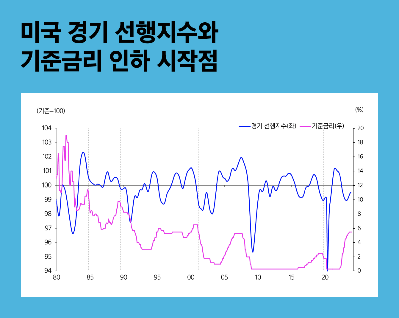 24년 투자 방향성 Part3. 채권 시장 전망과 채권 투자 전략 - 삼성자산운용 블로그