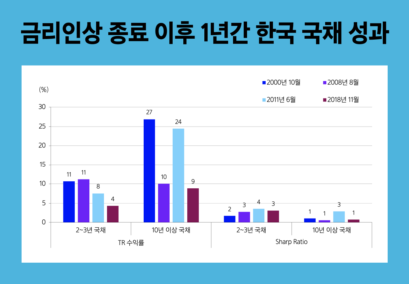 24년 투자 방향성 Part3. 채권 시장 전망과 채권 투자 전략 - 삼성자산운용 블로그