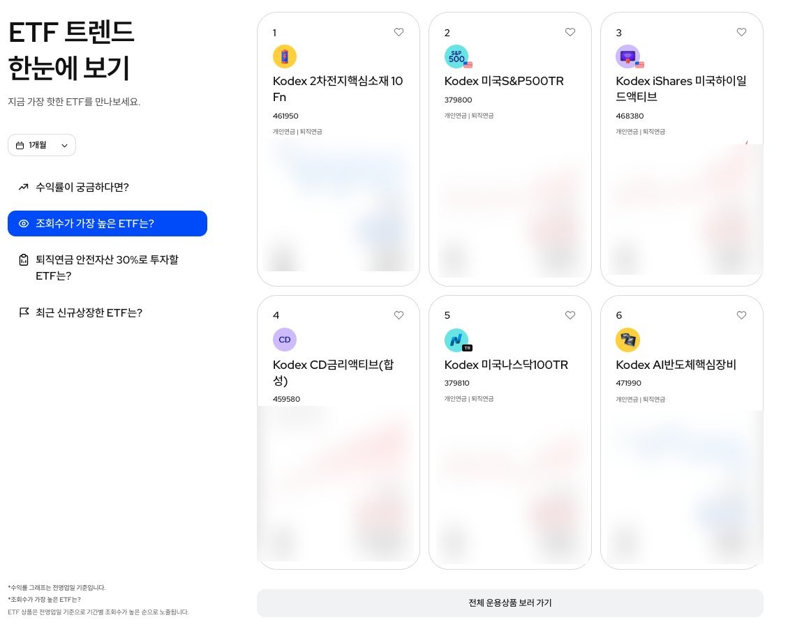 새해에는 미국 투자? 조회수로 알아보는 2024년 1월 ETF 트렌드 - 삼성자산운용 블로그