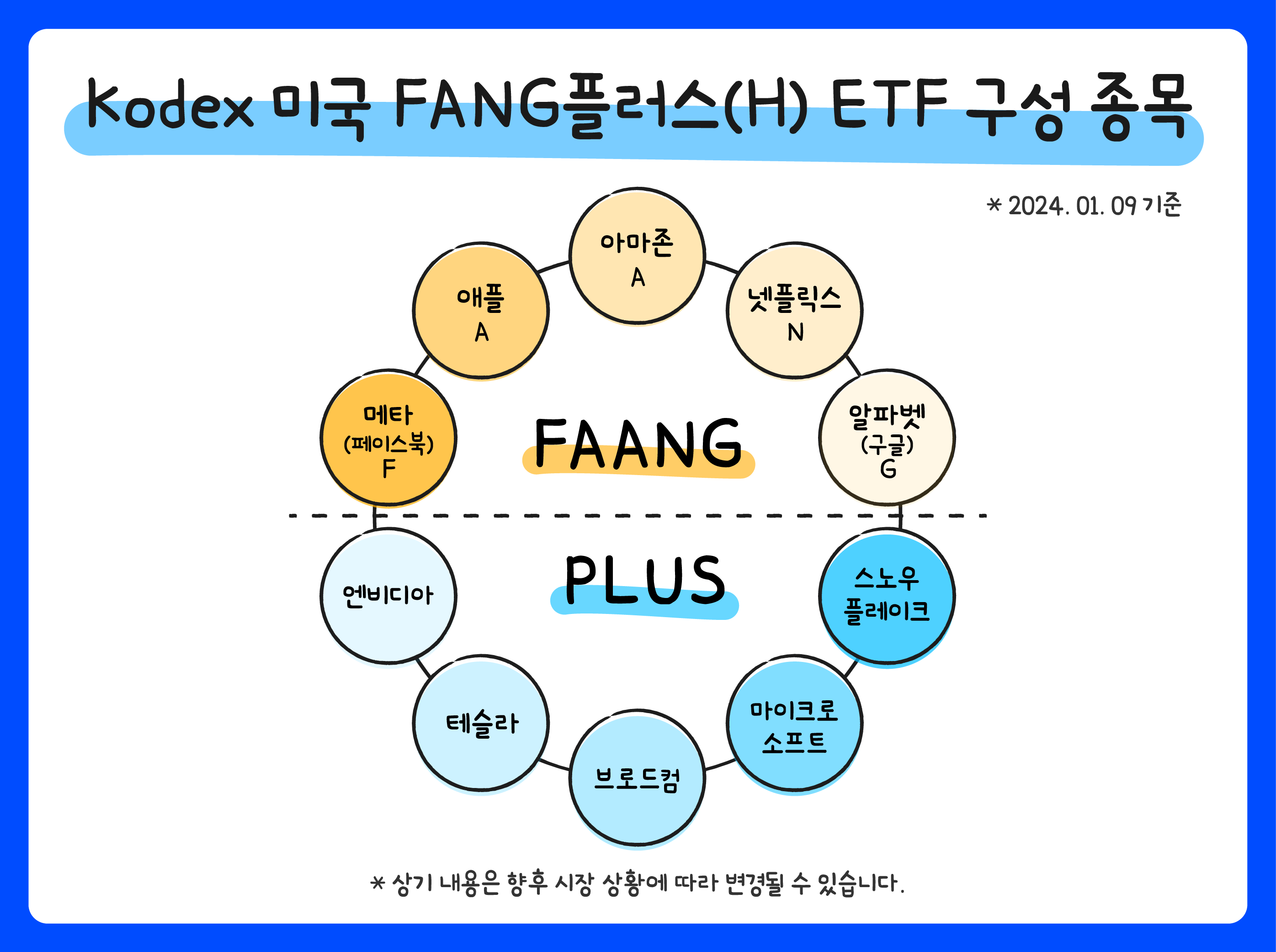 미국달러 환율 내릴 땐? 환헤지 ETF에 주목! – 초보 탈출 ETF 투자방법 - 삼성자산운용 블로그