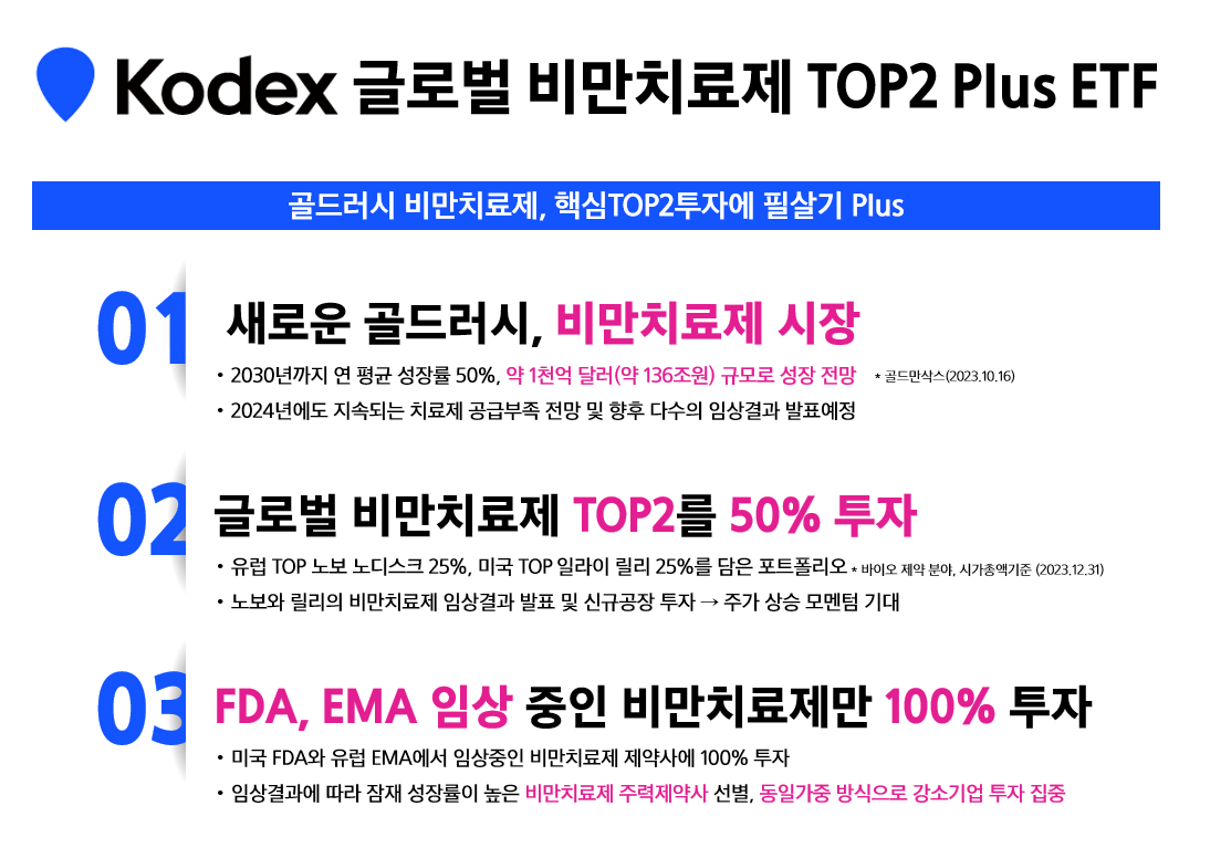 비만치료제 폭발적 수요, 수혜주는? - 삼성자산운용 블로그