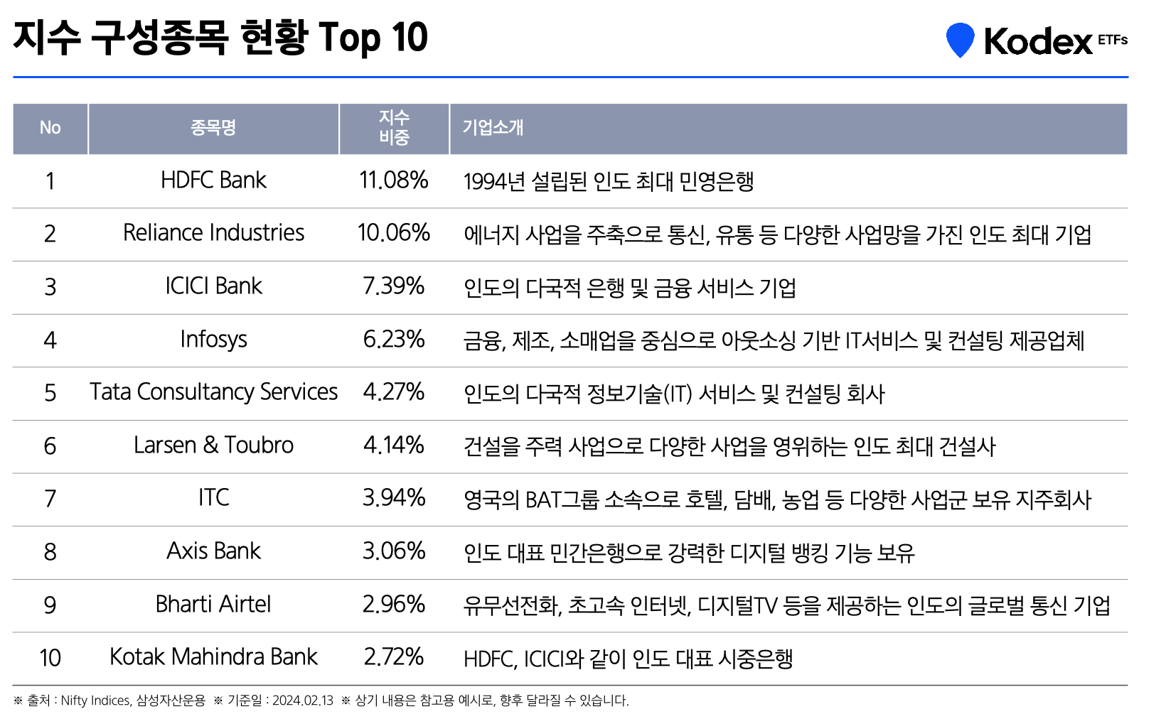 세계 시총 4위, 성장하는 인도 증시에 투자하는 법 - 삼성자산운용 블로그