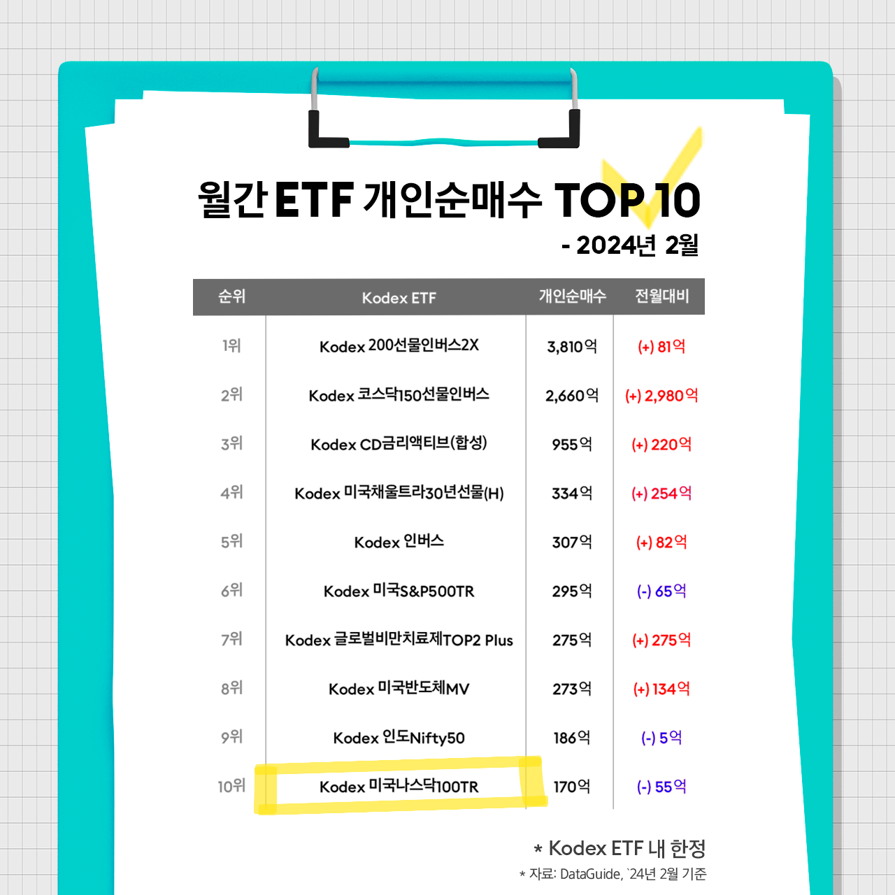 미국 나스닥 장기 투자, 최적의 전략은? - 삼성자산운용 블로그