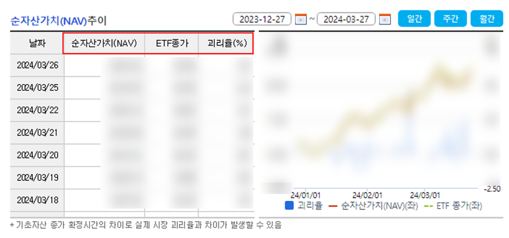 ETF 기초개념(NAV, iNAV, 괴리율, 추적오차) 알아보기–초보 탈출 ETF투자방법 - 삼성자산운용 블로그