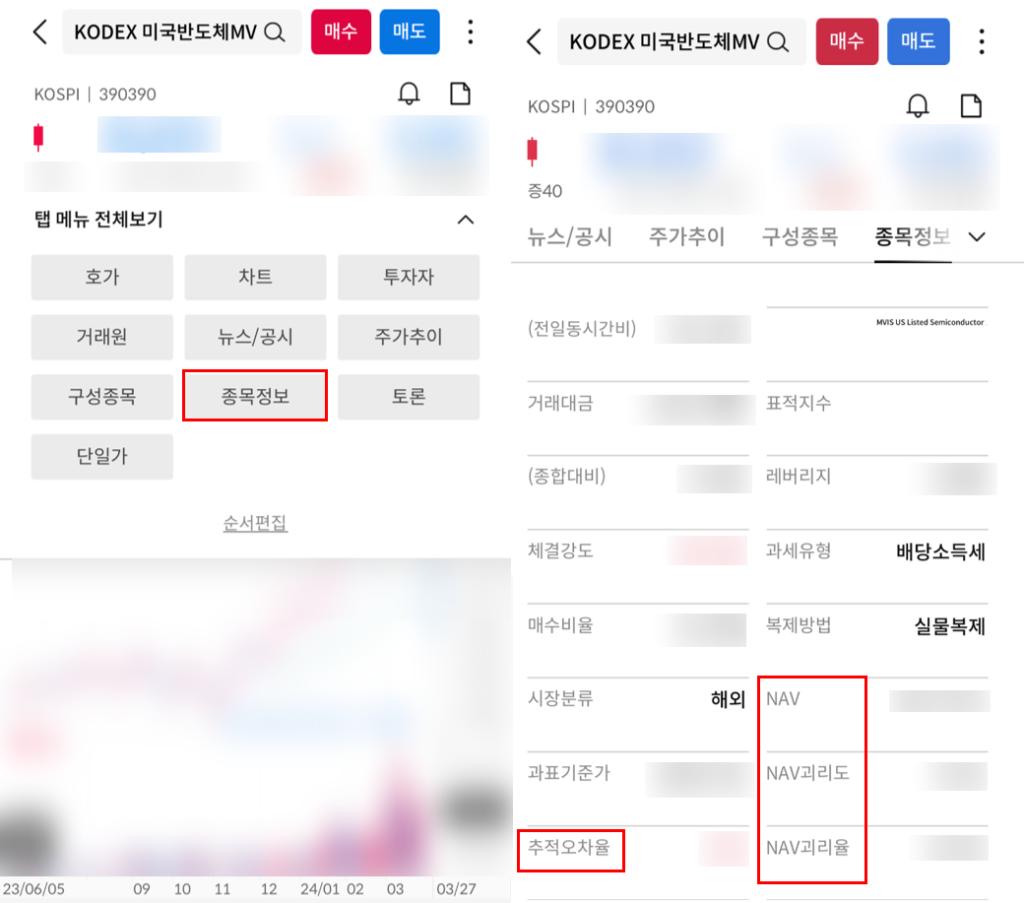 ETF 기초개념(NAV, iNAV, 괴리율, 추적오차) 알아보기–초보 탈출 ETF투자방법 - 삼성자산운용 블로그