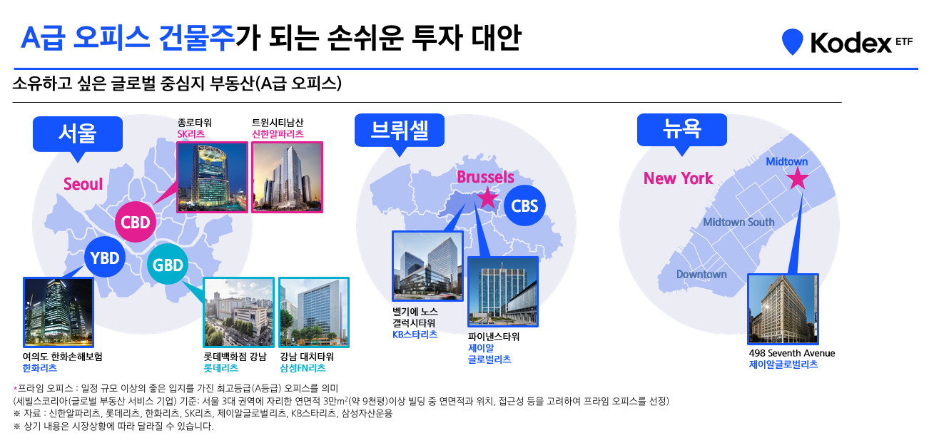 월배당 받는 리츠 투자 ETF 인기? - 삼성자산운용 블로그