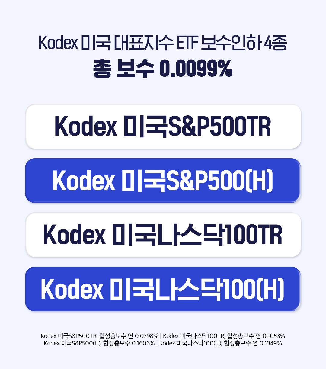 압도적인 보수인하! 미국 ETF는 Kodex로 투자하세요. - 삼성자산운용 블로그