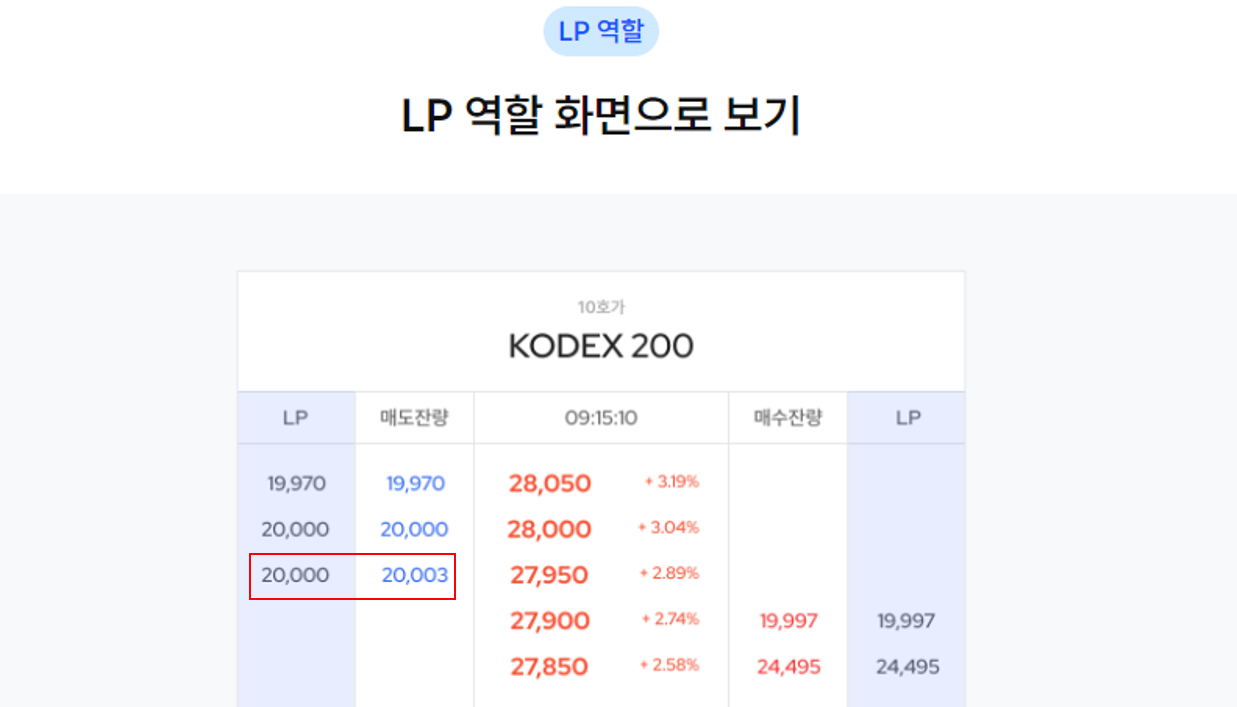 ETF도 상장폐지 될까? 상장폐지 조건, 유동성공급자란? - 초보 탈출 ETF투자방법 - 삼성자산운용 블로그