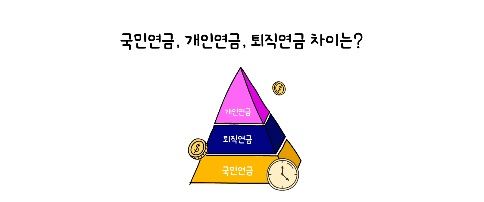 국민연금, 개인연금, 퇴직연금 차이는? Kodex로 높이는 연금력 - 삼성자산운용 블로그