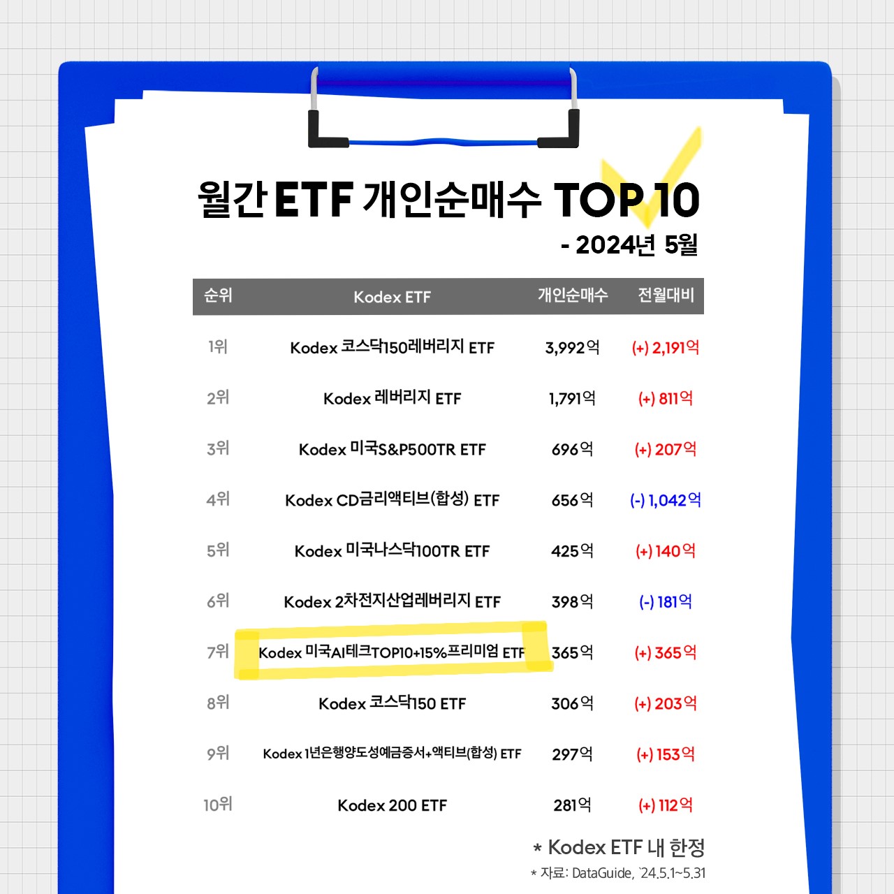 매달 배당금 받으며 AI 산업의 성장에도 투자하는 ETF 인기! - 삼성자산운용 블로그