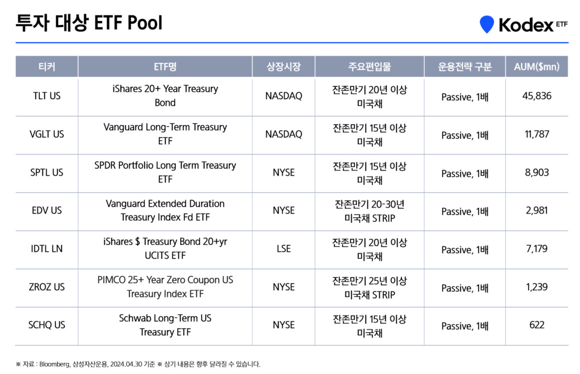 금리인하 전 막차? 미국 국채에 투자하며 월배당까지 - 삼성자산운용 블로그