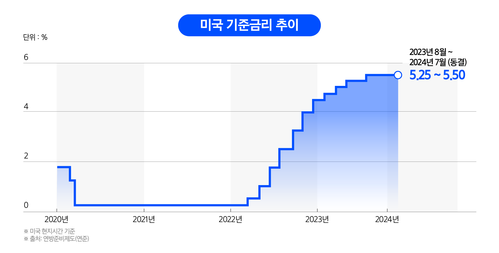 변동성 장세와 9월 금리인하 가시화, 지금이 장기국채 투자 타이밍? - 삼성자산운용 블로그