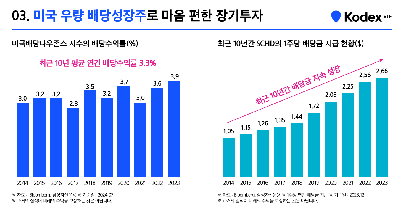 다우 지수 etf (87) 사진
