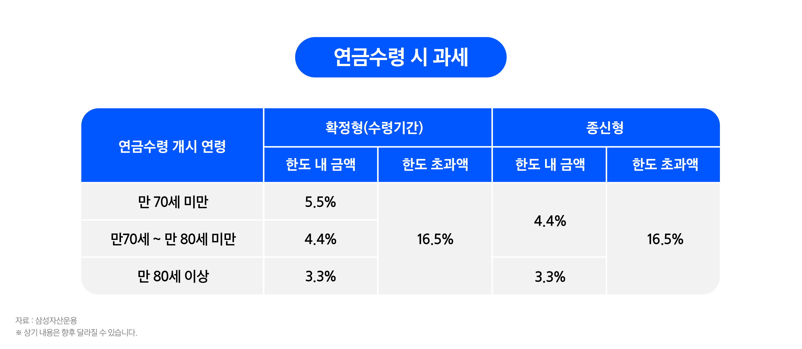 월배당 ETF를 알아서 투자해주는 펀드가 있다?! - 삼성자산운용 블로그
