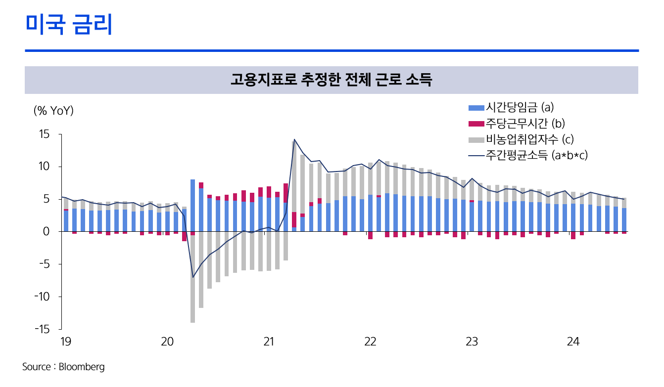 9월 미국 금리인하 기대 속 복병은 미국대선?! 2024년 9월 시장전망 - 삼성자산운용 블로그