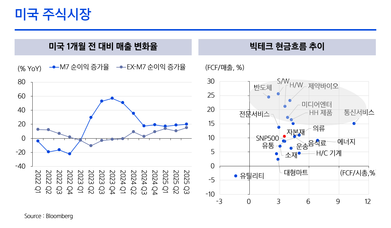 9월 미국 금리인하 기대 속 복병은 미국대선?! 2024년 9월 시장전망 - 삼성자산운용 블로그