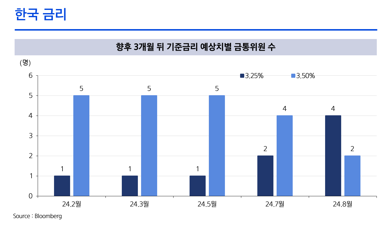 9월 미국 금리인하 기대 속 복병은 미국대선?! 2024년 9월 시장전망 - 삼성자산운용 블로그
