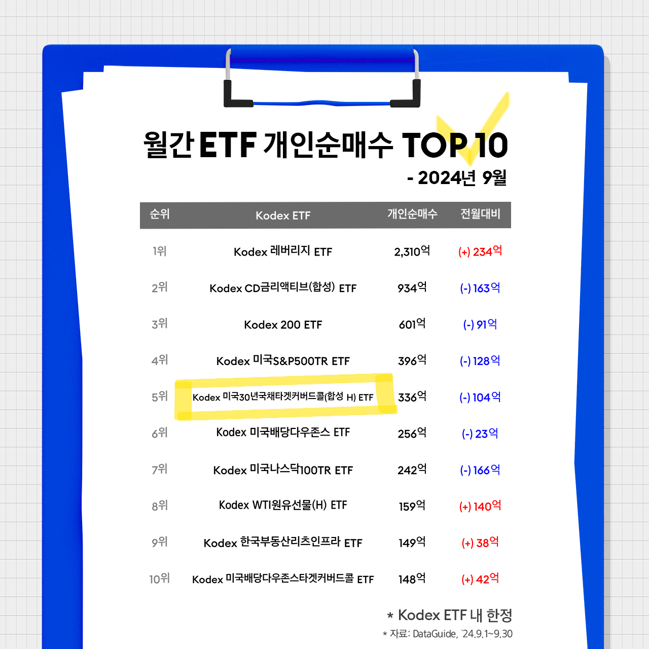 금리인하에도 이전과 다른 전개? 인기 지속중인 미국 장기채권 ETF! - 삼성자산운용 블로그