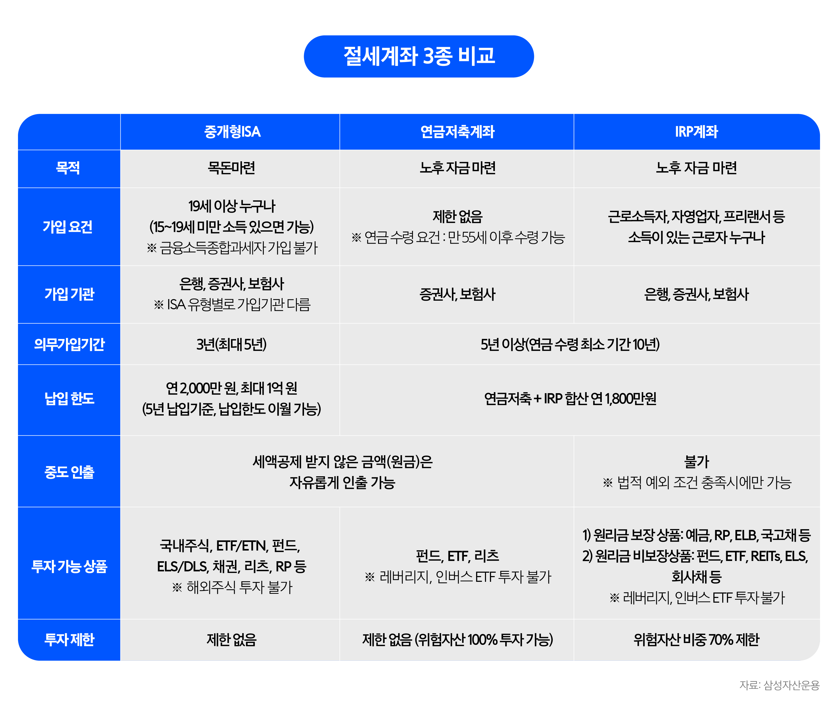 월배당 ETF, 연금계좌 활용하면 효과 업