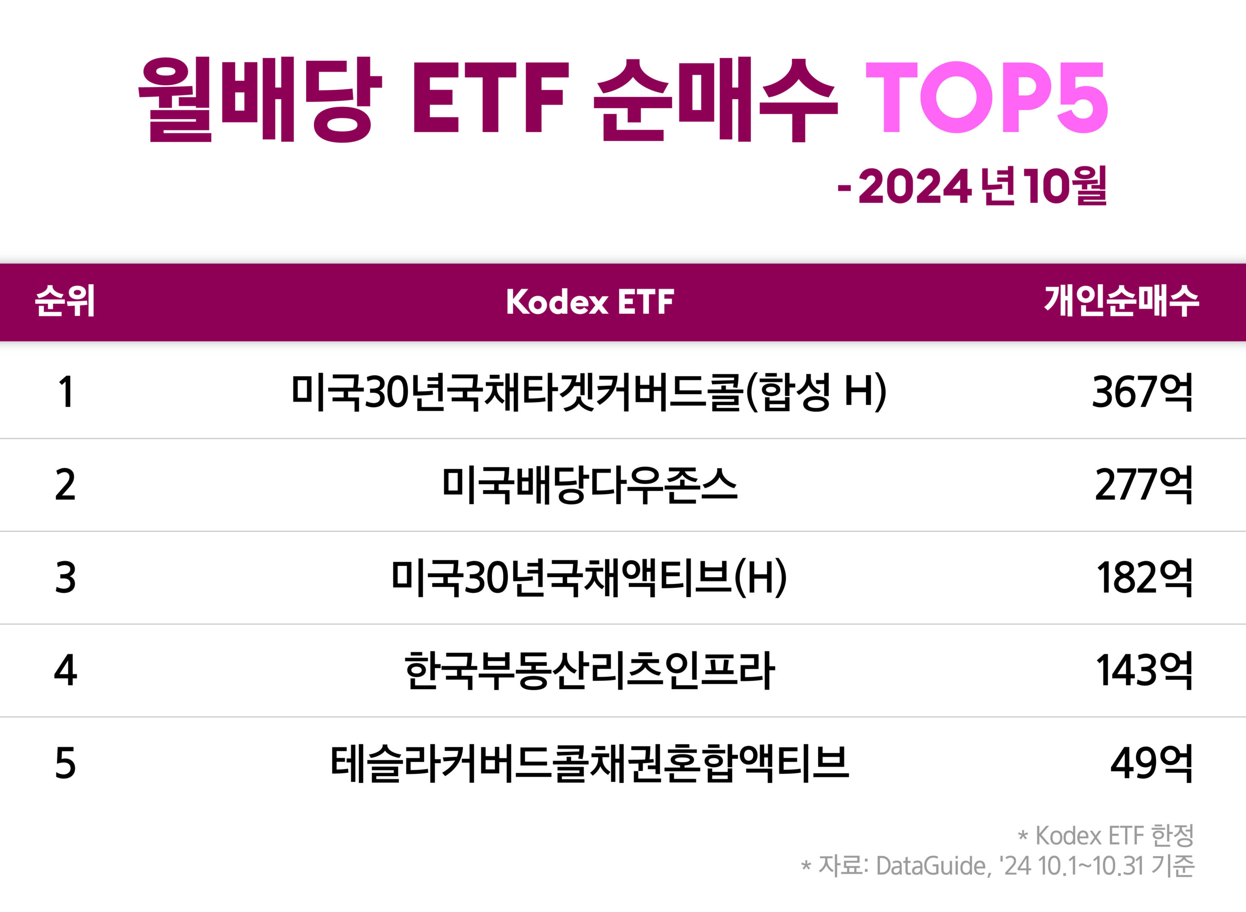 10월 월배당 ETF TOP10 - 삼성자산운용 블로그