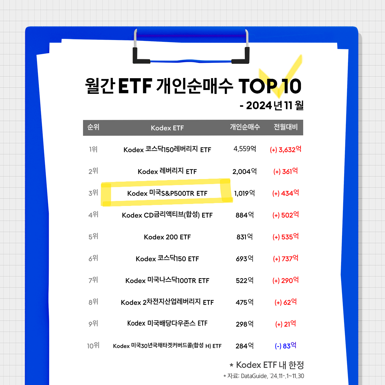 장기투자에 최적인 미국 S&P500 TR ETF!