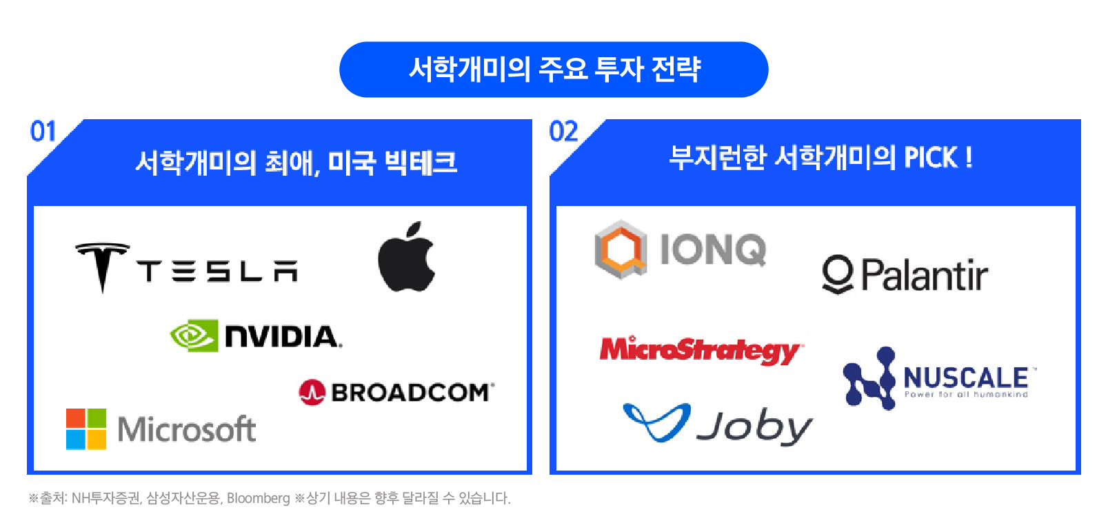 테슬라? 아이온큐? 서학개미, 놀라운 수익률 비결은? - 삼성자산운용 블로그