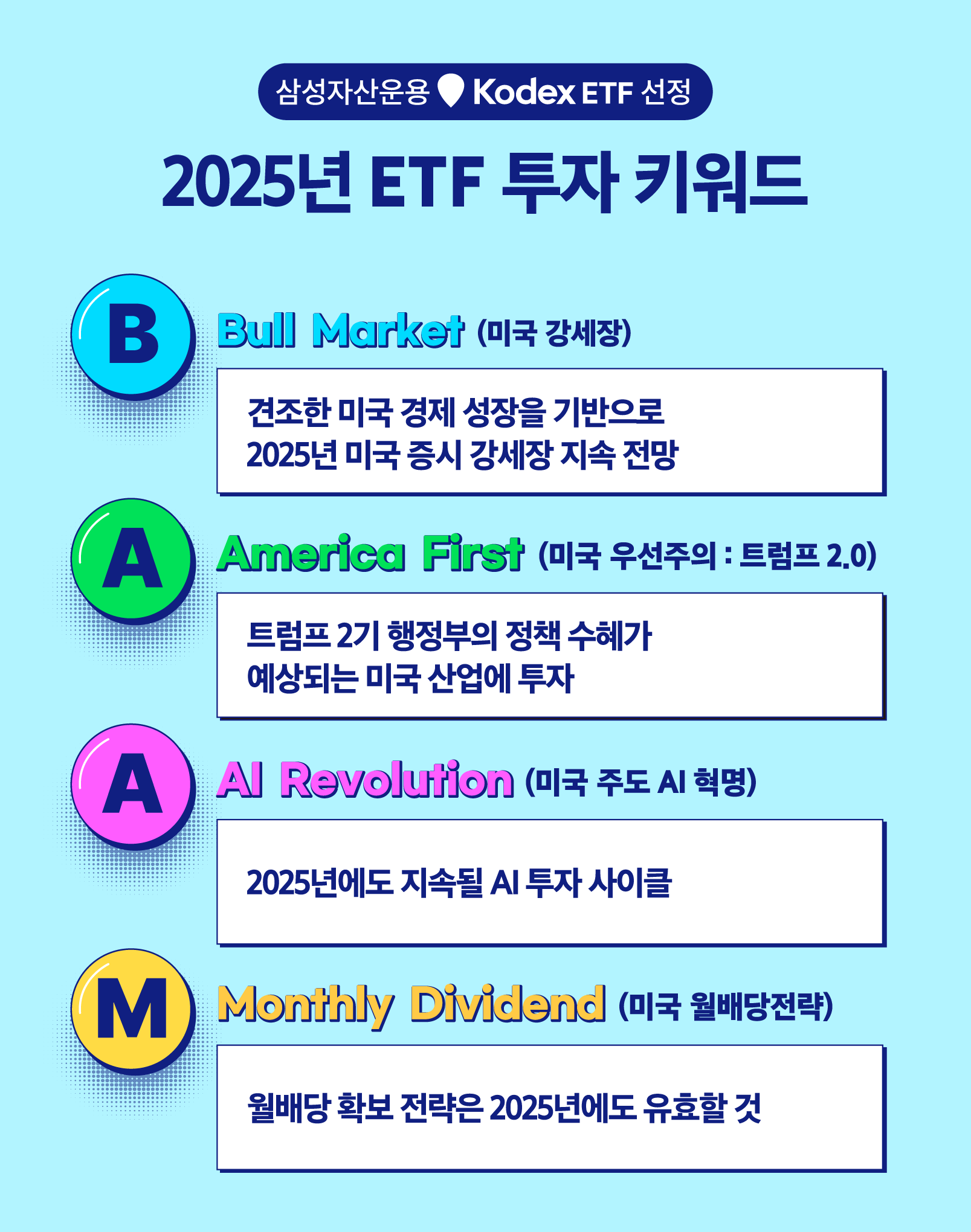 트럼프 2기, 주목해야 할 2025년 ETF 투자 키워드 B.A.A.M - 삼성자산운용 블로그