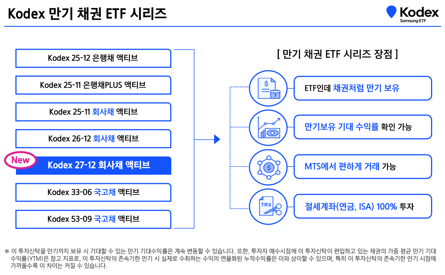 금리인하기 채권 투자가 적기! 우량등급 회사 채권에 투자하는 ETF (1/14 상장) - 삼성자산운용 블로그
