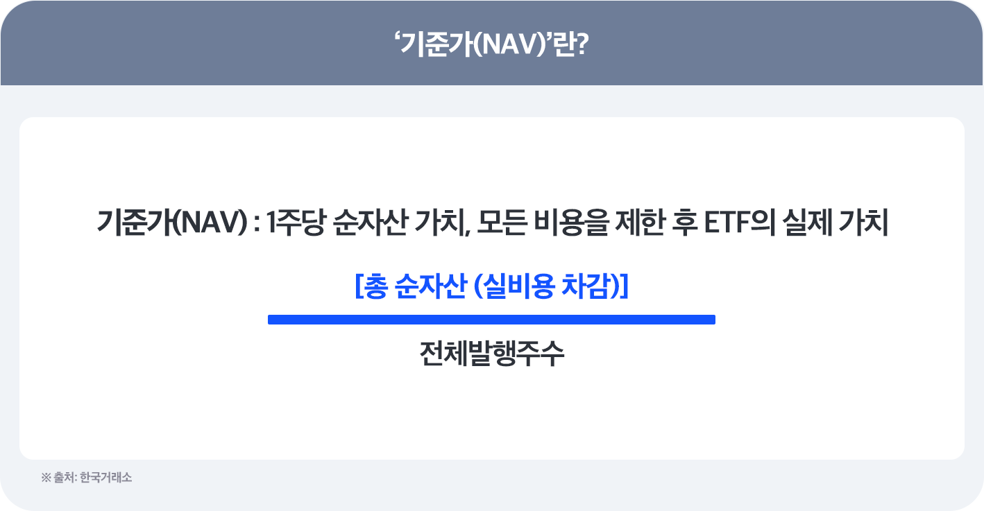 ETF투자, 결국 수익률이 전부! 미국ETF 중 3년 연속 수익률 1위는? - 삼성자산운용 블로그