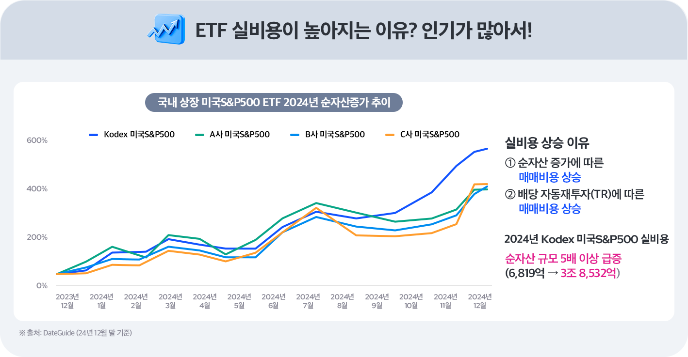 ETF투자, 결국 수익률이 전부! 미국ETF 중 3년 연속 수익률 1위는? - 삼성자산운용 블로그