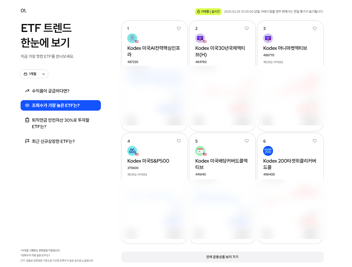지금 뜨고 있는 ETF, 인기 순위는? 25년 2월 ETF 트렌드 - 삼성자산운용 블로그