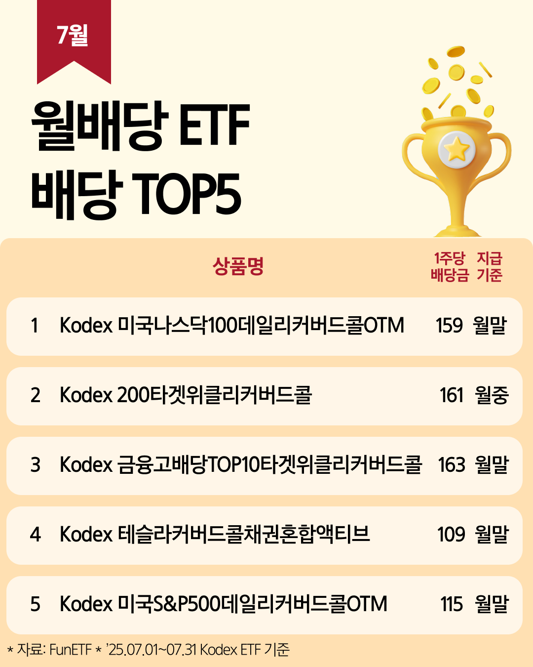 7월 월배당 ETF TOP5 - 삼성자산운용 블로그