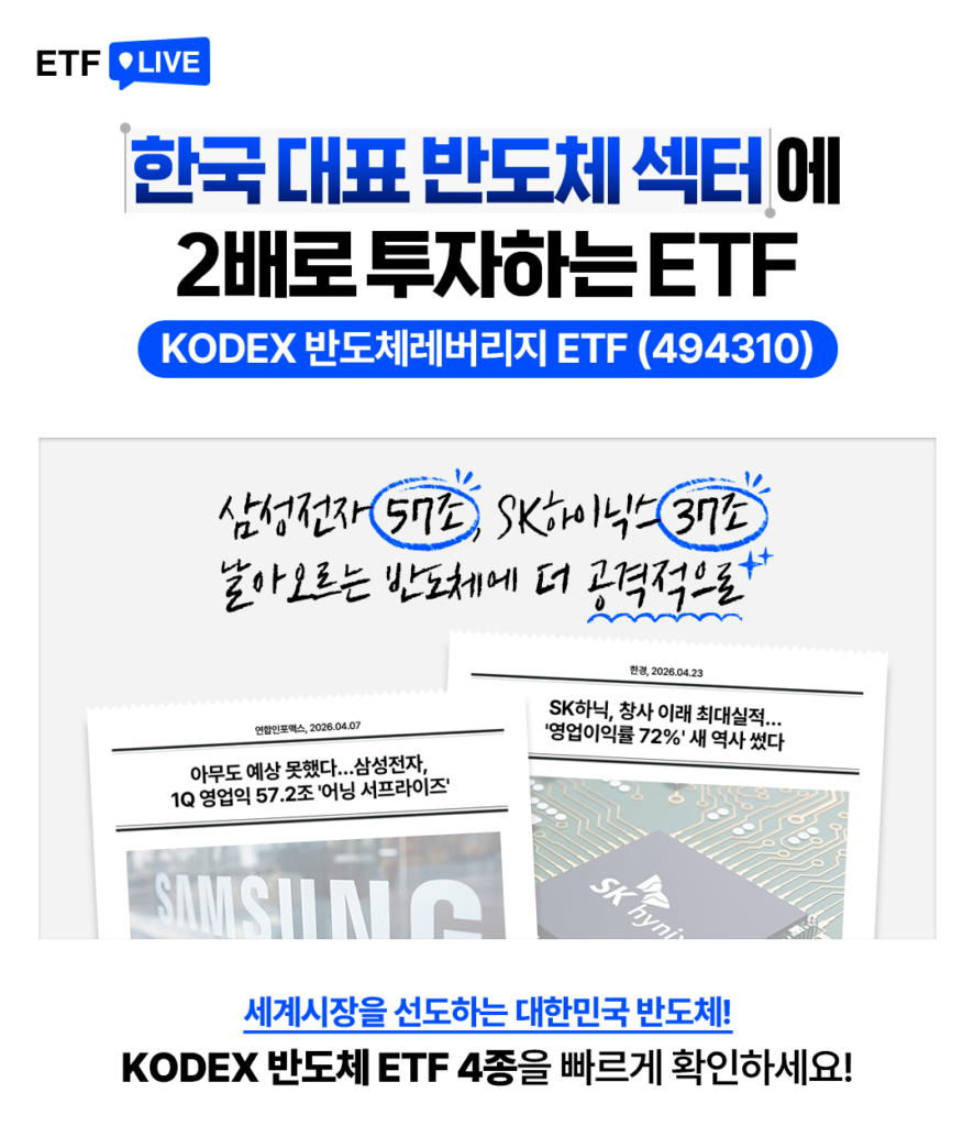 ETF LIVE 형식의 카드형 이미지로, ‘한국 대표 반도체 섹터에 2배로 투자하는 ETF’라는 문구와 함께 KODEX 반도체레버리지 ETF(494310)를 소개한다. 중앙에는 기사 요약 형태로 삼성전자 57조 원, SK하이닉스 37.6조 원이 강조돼 있으며, ‘불타오르는 반도체에 더 공격적으로’라는 한줄 메시지가 들어가 있다. 하단 기사 예시에는 “삼성전자, 1Q 영업익 57.2조 어닝 서프라이즈”, “SK하이닉스, 창사 이래 최대실적… 영업이익률 72%” 같은 내용이 담겨 있어 국내 대표 반도체 기업 실적 모멘텀을 강조한다. 맨 아래에는 KODEX 반도체 ETF 4종을 빠르게 확인하라는 안내가 함께 들어가 있다.