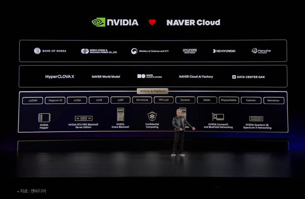 NVIDIA GTC 타이베이 2026 젠슨황 기조연설 현장 사진 – NVIDIA x NAVER Cloud 파트너십 발표 슬라이드, 한국은행·현대차그룹·HD현대·한화 등 국내 주요 기관·기업 협력사 공개, HyperCLOVA X·NAVER Cloud AI Factory·DATA CENTER GAK 등 AI 인프라 구축 협력 내용 / 출처: 엔비디아
