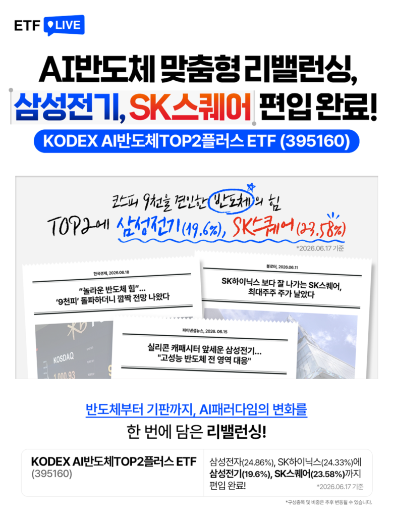 ETF LIVE – KODEX AI반도체TOP2플러스 ETF(395160) AI반도체 맞춤형 리밸런싱 안내 카드뉴스, 삼성전기(19.6%)·SK스퀘어(23.58%) 신규 편입 완료, 기존 삼성전자(24.86%)·SK하이닉스(24.33%) 포함 4개 종목 구성, 2026.06.17 기준
