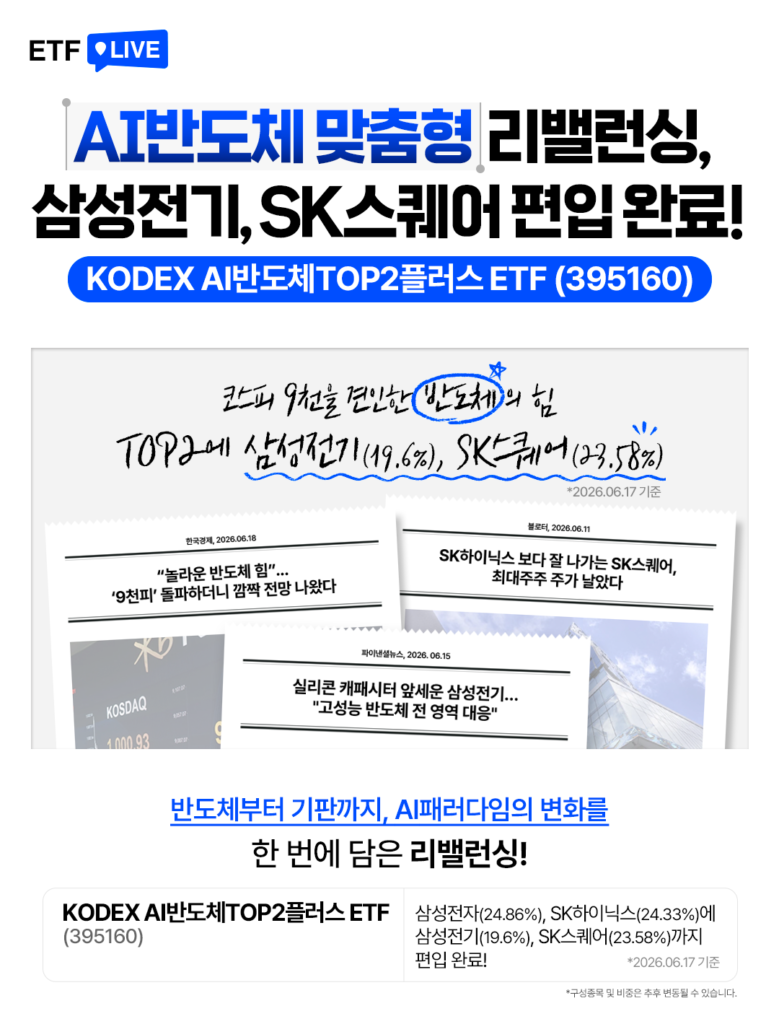 KODEX AI반도체TOP2플러스 ETF(395160) 리밸런싱 – 삼성전기·SK스퀘어 AI반도체 맞춤형 편입 완료, ETF LIVE 안내 이미지, KODEX AI반도체TOP2플러스 ETF(395160) AI반도체 맞춤형 리밸런싱 – 삼성전기(19.6%), SK스퀘어(23.58%) 편입 완료. 코스피 9천선 견인한 반도체 강세 속 ETF 구성종목 변경 안내