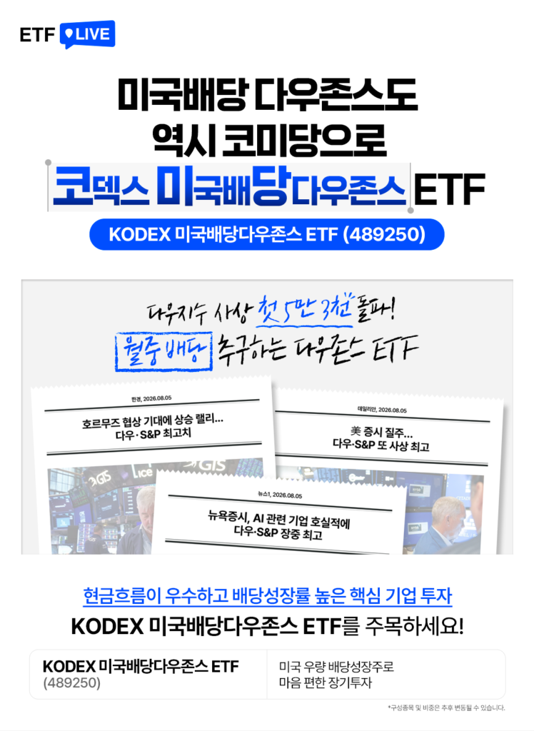 KODEX 미국배당다우존스 ETF(489250) 소개 카드뉴스. 다우지수 사상 첫 5만 3천 돌파 소식과 함께 월중배당을 추구하는 다우존스 ETF를 소개하며, 호르무즈 협상 기대감과 AI 관련 기업 호실적에 따른 다우·S&P 최고치 경신 뉴스 헤드라인 3건을 포함. 현금흐름 우수하고 배당성장률 높은 미국 핵심 기업에 투자하는 KODEX 미국배당다우존스 ETF(489250) 안내