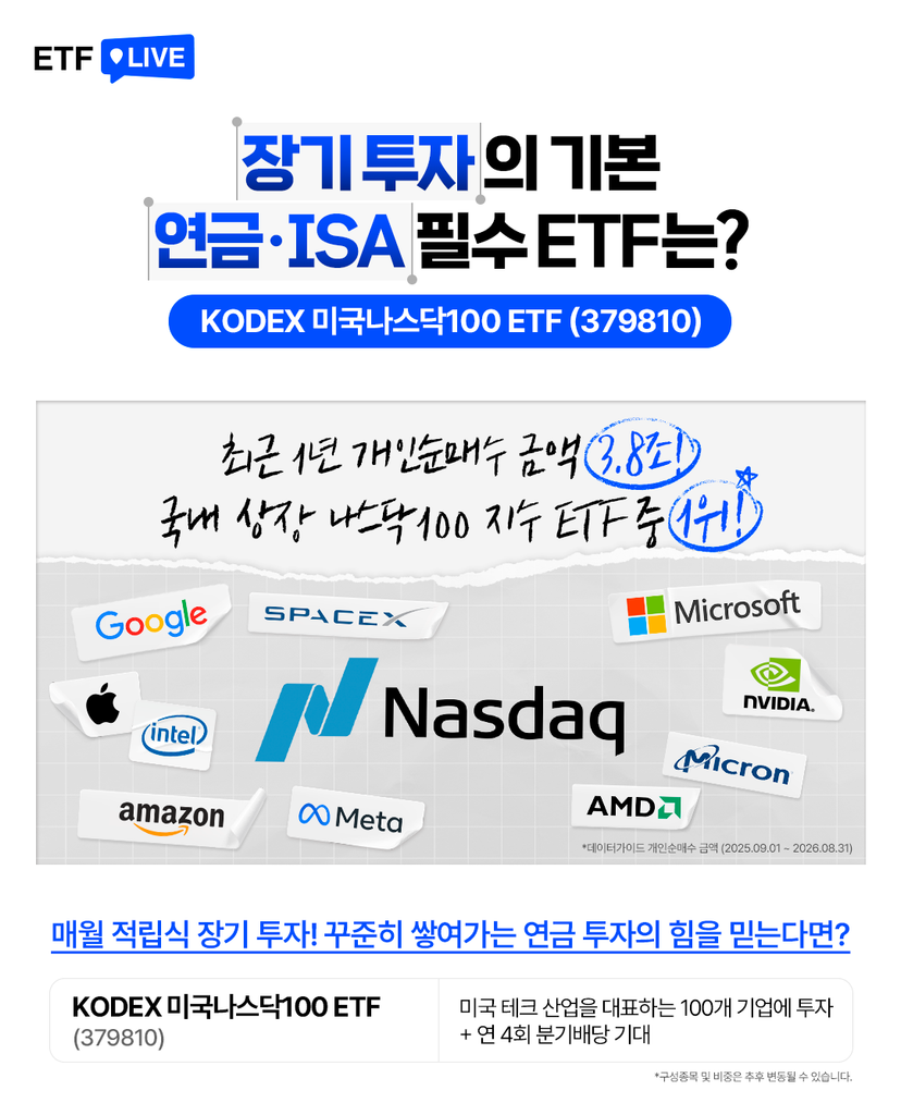 **KODEX 미국나스닥100 ETF 본문 카드뉴스 이미지**
```
KODEX 미국나스닥100 ETF(379810) 소개 카드뉴스. "장기 투자의 기본, 연금·ISA 필수 ETF는?" 타이틀과 함께, 최근 1년간 개인순매수 금액 3.8조 원으로 국내 상장 나스닥100 지수 ETF 중 1위라는 점을 강조. 구글, 스페이스X, 마이크로소프트, 애플, 인텔, 엔비디아, 아마존, 메타, AMD, 마이크론 등 나스닥 대표 기업 로고를 나열하고 데이터가이드 개인순매수 금액 기준(2025.09.01~2026.08.31) 명시. "매월 적립식 장기 투자! 꾸준히 쌓여가는 연금 투자의 힘을 믿는다면?"이라는 문구와 함께 KODEX 미국나스닥100 ETF(379810)가 미국 테크 산업 대표 100개 기업에 투자하며 연 4회 분기배당을 기대할 수 있다는 설명 포함, 구성종목 및 비중은 추후 변동될 수 있다는 안내 포함
