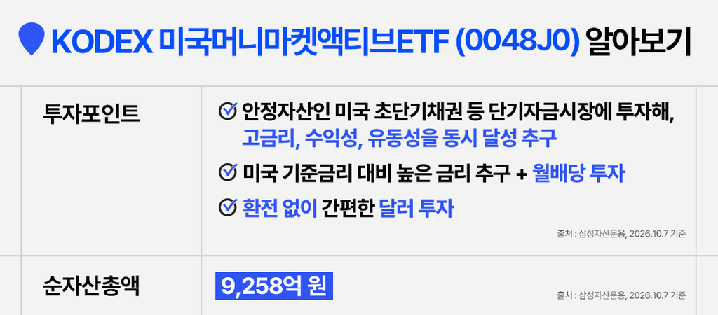KODEX 미국머니마켓액티브 ETF(0048J0) 투자포인트와 순자산총액 안내 표. 안정자산인 미국 초단기채권 등 단기자금시장에 투자해 고금리·수익성·유동성을 동시 달성 추구, 미국 기준금리 대비 높은 금리 추구와 월배당 투자, 환전 없이 간편한 달러 투자라는 투자포인트 3가지 제시. 2026년 10월 7일 삼성자산운용 기준. 순자산총액은 9,258억 원
